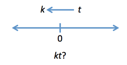 GMAT_Chart