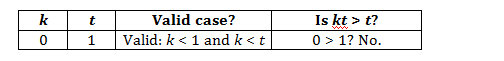 table_4