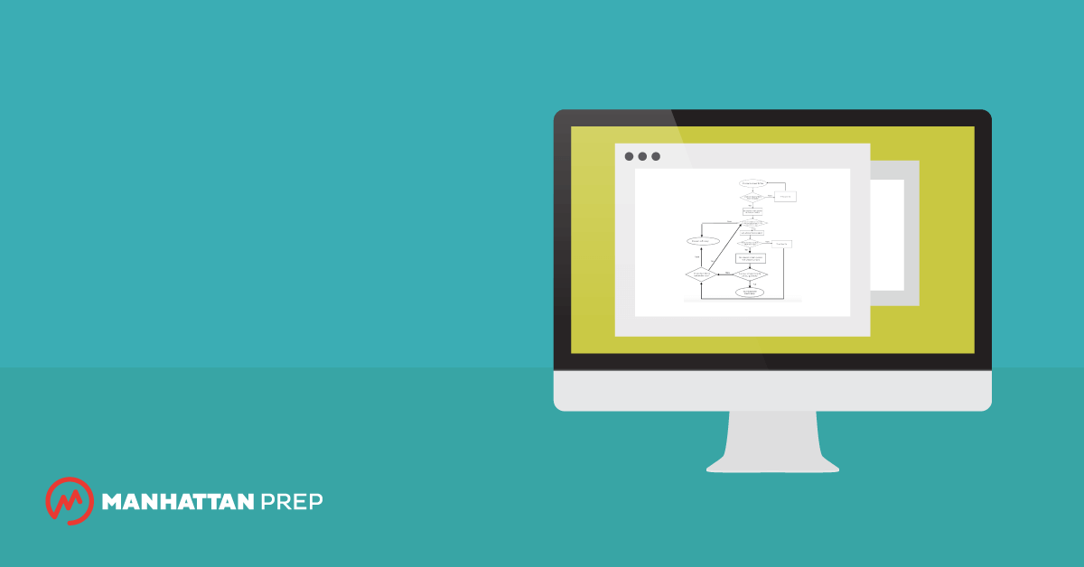 Manhattan Prep GMAT Blog - The GMAT Testing Cases Process: Specified, Demystified, & Put into a Flowchart by Reed Arnold