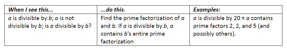 See_this_do_this_filled_table_3_-_12_8_2015