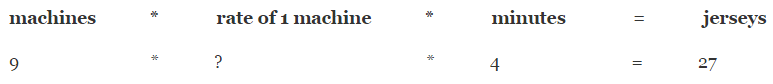 Manhattan Prep GRE Blog Workers & Rates Problem Table 1