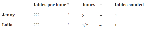 Manhattan Prep GRE Blog Workers & Rates Problem Table 3