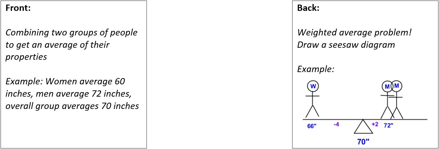 CC_27_-_Flashcard_2_Front_and_Back