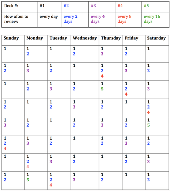 Manhattan Prep GRE Blog - Hack the GRE Vocab - Used Spaced Repetition to Get Maximum Results with Minimum Time Investment - Study Calendar - by Ceilidh Erickson