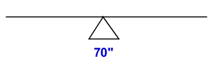 Manhattan Prep GRE Blog Weighted Average Problems Image 1