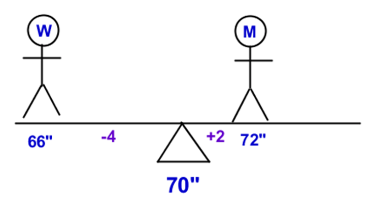 Weighted_Average_Problems_2