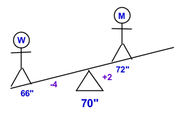 Weighted_Average_Problems_3