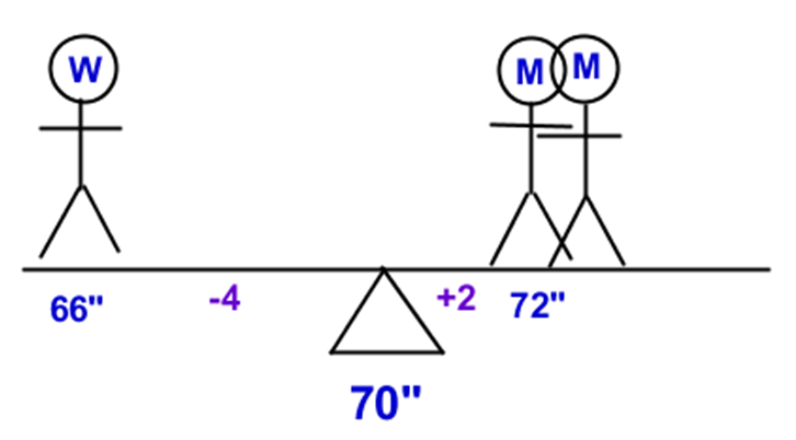 Manhattan Prep GRE Blog Weighted Average Problems Image 4