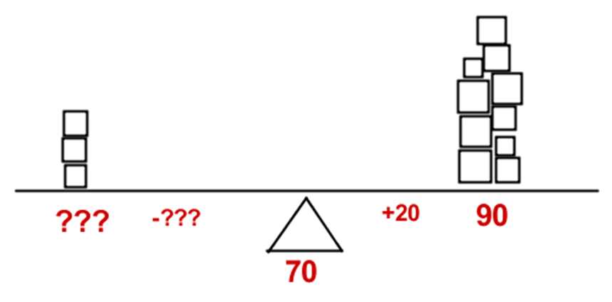 Manhattan Prep GRE Blog Weighted Average Problems Image 5