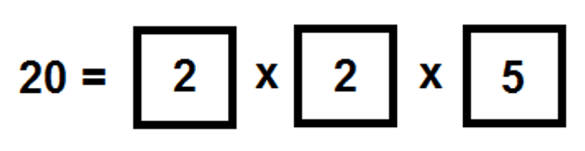 GRE Math for People Who Hate Math: A Gentle Introduction to GRE Divisibility Problems by Chelsey Cooley Blog Image 1
