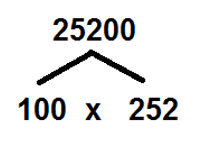 GRE Math for People Who Hate Math: A Gentle Introduction to GRE Divisibility Problems by Chelsey Cooley Blog Image 2