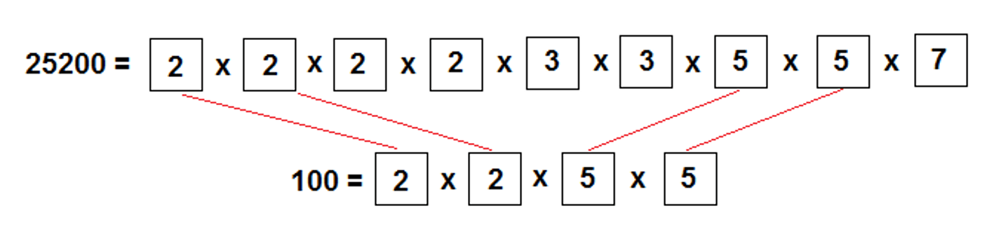 GRE Math for People Who Hate Math: A Gentle Introduction to GRE Divisibility Problems by Chelsey Cooley Blog Image 5