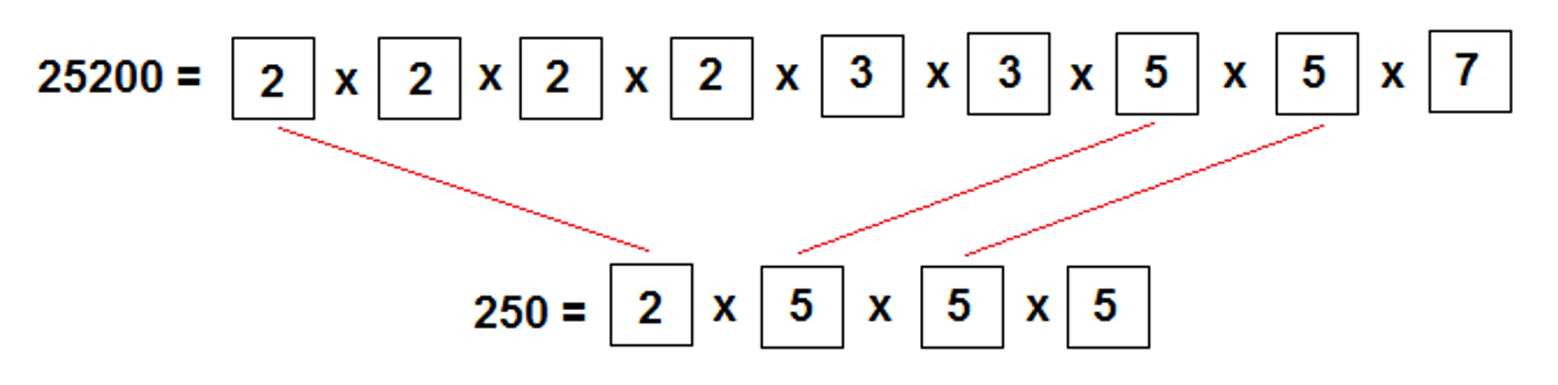 GRE Math for People Who Hate Math: A Gentle Introduction to GRE Divisibility Problems by Chelsey Cooley Blog Image 5a