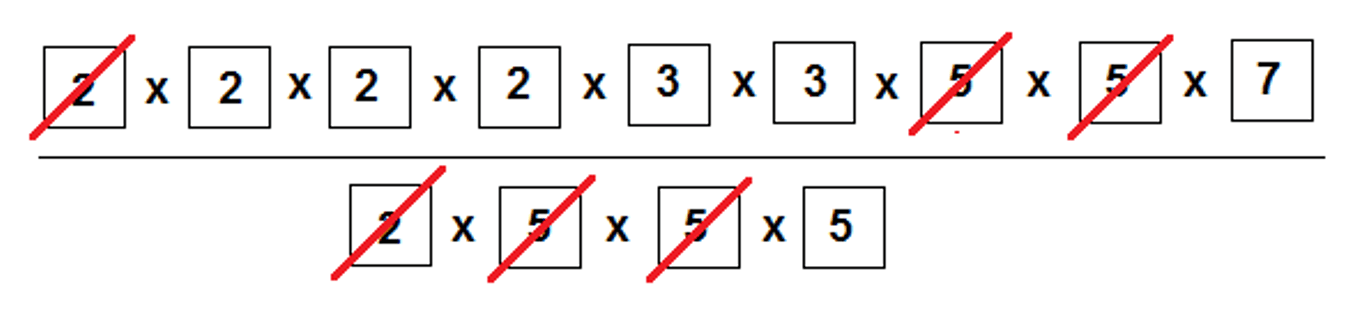 GRE Math for People Who Hate Math: A Gentle Introduction to GRE Divisibility Problems by Chelsey Cooley Blog Image 6
