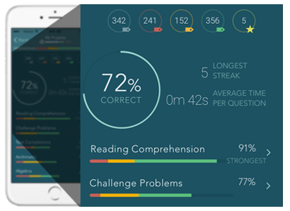 Manhattan Prep GRE Study App - iPhone Zoom