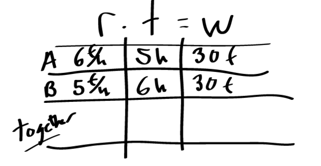 Manhattan Prep GRE Blog - GRE Work Problems by Neil Thornton
