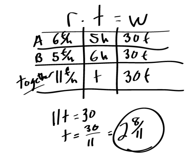 Manhattan Prep GRE Blog - GRE Work Problems by Neil Thornton