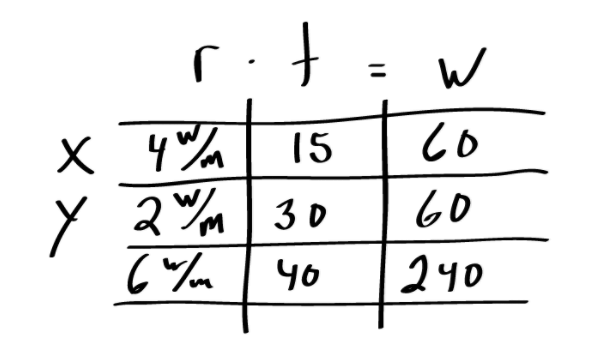 Manhattan Prep GRE Blog - GRE Work Problems by Neil Thornton
