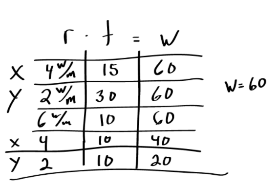 Manhattan Prep GRE Blog - GRE Work Problems by Neil Thornton