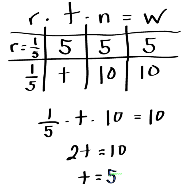 Manhattan Prep GRE Blog - GRE Work Problems by Neil Thornton