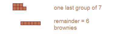 Manhattan Prep GRE Blog - GRE Math for People Who Hate Math: Remainder Problems by Chelsey Cooley
