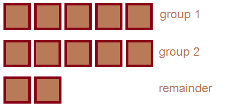 Manhattan Prep GRE Blog - GRE Math for People Who Hate Math: Remainder Problems by Chelsey Cooley