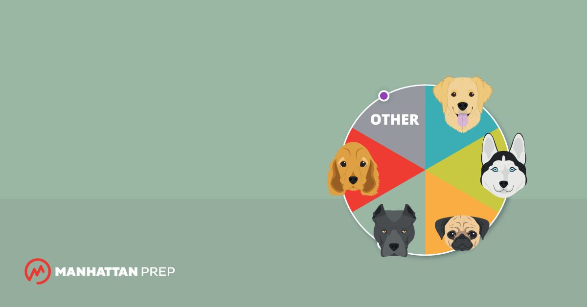 Manhattan Prep GRE Blog - Data Interpretation: Start by Understanding the Graph by Cat Powell