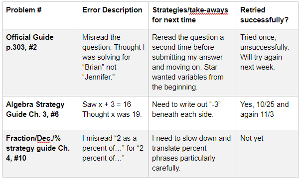 Manhattan Prep GRE Blog - Combating Careless GRE Math Mistakes by Tom Anderson
