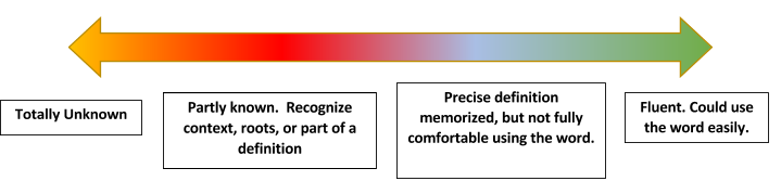 Manhattan Prep GRE Blog - The Perils of Half-Remembered GRE Vocab Words by Tom Anderson
