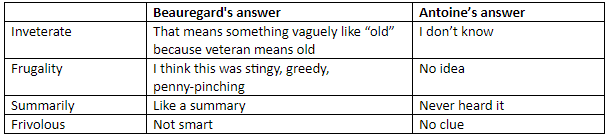 Manhattan Prep GRE Blog - The Perils of Half-Remembered GRE Vocab Words by Tom Anderson