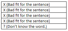 Manhattan Prep GRE Blog - The Perils of Half-Remembered GRE Vocab Words by Tom Anderson