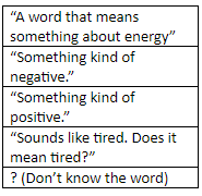 Manhattan Prep GRE Blog - The Perils of Half-Remembered GRE Vocab Words by Tom Anderson