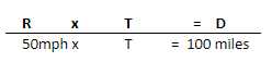 Manhattan Prep GRE Blog - GRE Math Riddle: Doubling the Average Rate by Tom Anderson