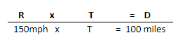 Manhattan Prep GRE Blog - GRE Math Riddle: Doubling the Average Rate by Tom Anderson