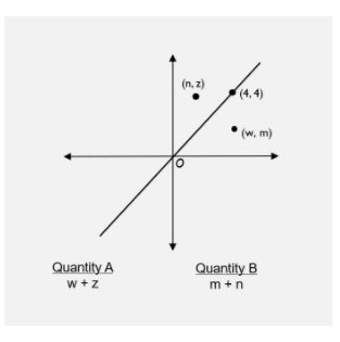 Manhattan Prep GRE Blog - To D or Not to D on the GRE — That is the Question by Tom Anderson