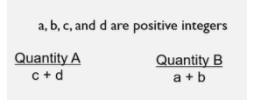 Manhattan Prep GRE Blog - To D or Not to D on the GRE — That is the Question by Tom Anderson