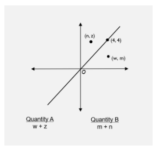 Manhattan Prep GRE Blog - To D or Not to D on the GRE — That is the Question by Tom Anderson