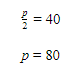 Manhattan Prep GRE Blog - How to Create a GRE Problem Log for Quant by Chelsey Cooley