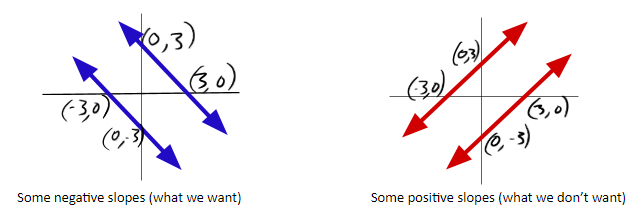 Manhattan Prep GRE Blog - What Are the Hardest GRE Math Problems? by Tom Anderson