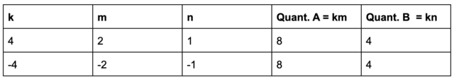 gre-quantitative-comparison-table