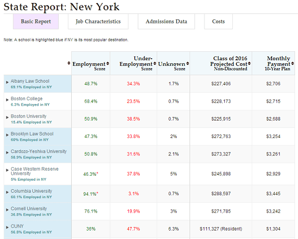 NY law school report NY law school report
