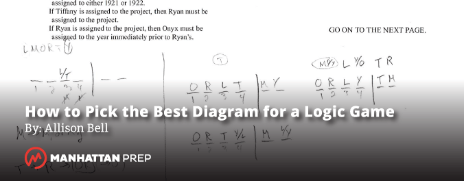 Manhattan Prep LSAT Blog - How to Pick the Best diagram for a Logic Game by Allison Bell